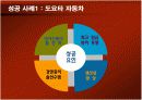 노사관계 사례연구 7페이지