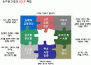 초우량 기업의 조건 4페이지