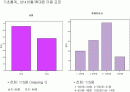Marketing Research - KTF             2페이지