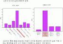 Marketing Research - KTF             5페이지