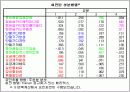Marketing Research - KTF             6페이지