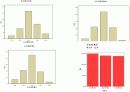 Marketing Research - KTF             10페이지