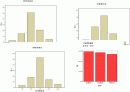 Marketing Research - KTF             11페이지