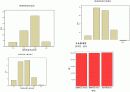 Marketing Research - KTF             12페이지