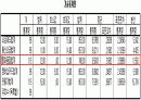 Marketing Research - KTF             15페이지