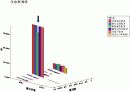 Marketing Research - KTF             16페이지