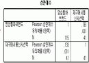 Marketing Research - KTF             18페이지
