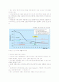 자동차 산업 유망 분야 기술 발전 미래 전망 - 하이브리드 자동차, 연료 전지 자동차, 지능형 자동차 4페이지