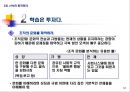 90일 안에 장악하라 - 1장, 2장 요약 자료 33페이지