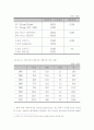자동차 산업 유망 분야의 세계시장 및 국제 분업 전망, 국내 시장 - 하이브리드 자동차, 연료 전지 자동차, 지능형 자동차 5페이지