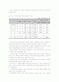 자동차 산업 유망 분야의 세계시장 및 국제 분업 전망, 국내 시장 - 하이브리드 자동차, 연료 전지 자동차, 지능형 자동차 21페이지
