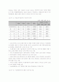 자동차 산업 유망 분야의 세계시장 및 국제 분업 전망, 국내 시장 - 하이브리드 자동차, 연료 전지 자동차, 지능형 자동차 22페이지