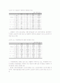 자동차 산업 유망 분야의 세계시장 및 국제 분업 전망, 국내 시장 - 하이브리드 자동차, 연료 전지 자동차, 지능형 자동차 24페이지