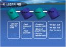 LG전자 기업분석 19페이지