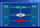 ESN (이상네트웍스) 분석 27페이지