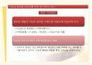기능성 화장품 시장의 마케팅 전략 19페이지