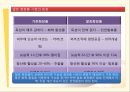 기능성 화장품 시장의 마케팅 전략 28페이지