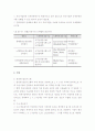 에너지 산업 발전 전망 (국내외 기술 개발 동향, 기술 발전 전망, 세계 및 국내 시장, 경쟁력) - 분산형 발전 시스템, 수소 연료 전지, 2차 전지 18페이지