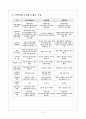 지역사회 대상 실천기술론 8페이지
