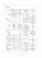 지역사회 대상 실천기술론 26페이지