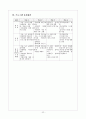 지역사회 대상 실천기술론 32페이지
