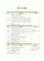 사회복지 실습보고서(실습일지, 기관분석보고서, 중간평가서, 종결평가서, 실습과제물) 5페이지