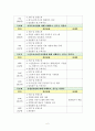 사회복지 실습보고서(실습일지, 기관분석보고서, 중간평가서, 종결평가서, 실습과제물) 6페이지