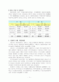 사회복지 실습보고서(실습일지, 기관분석보고서, 중간평가서, 종결평가서, 실습과제물) 13페이지
