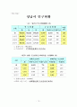 사회복지 실습보고서(실습일지, 기관분석보고서, 중간평가서, 종결평가서, 실습과제물) 19페이지