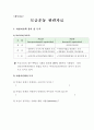사회복지 실습보고서(실습일지, 기관분석보고서, 중간평가서, 종결평가서, 실습과제물) 31페이지