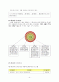 사회복지 실습보고서(실습일지, 기관분석보고서, 중간평가서, 종결평가서, 실습과제물) 57페이지