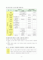 사회복지 실습보고서(실습일지, 기관분석보고서, 중간평가서, 종결평가서, 실습과제물) 63페이지