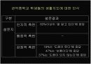 학교 현장에서의 생활지도 현황 비교 -관악중학교와 구덕중학교를 통해서-  11페이지