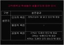 학교 현장에서의 생활지도 현황 비교 -관악중학교와 구덕중학교를 통해서-  12페이지