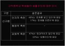 학교 현장에서의 생활지도 현황 비교 -관악중학교와 구덕중학교를 통해서-  14페이지