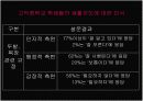 학교 현장에서의 생활지도 현황 비교 -관악중학교와 구덕중학교를 통해서-  16페이지
