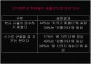 학교 현장에서의 생활지도 현황 비교 -관악중학교와 구덕중학교를 통해서-  18페이지