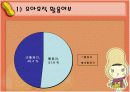 육아휴직제도와 여성 13페이지