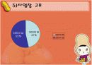 육아휴직제도와 여성 17페이지