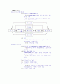 SCM의 이해 6페이지