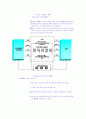 SCM의 이해 9페이지