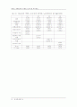 새로운경영환경의 인적자원관리 21페이지