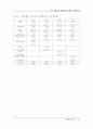 새로운경영환경의 인적자원관리 22페이지