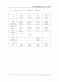 새로운경영환경의 인적자원관리 24페이지