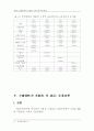 새로운경영환경의 인적자원관리 25페이지