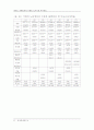 새로운경영환경의 인적자원관리 35페이지