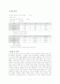 [물리학실험] 고체비열결과 보고서 1페이지