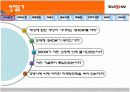 KTF SHOW 마케팅분석 3페이지