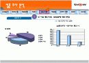 KTF SHOW 마케팅분석 7페이지