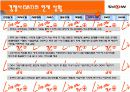 KTF SHOW 마케팅분석 11페이지